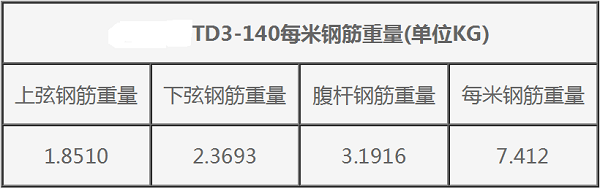 钢筋桁架楼承板TD3-140每米钢筋重量